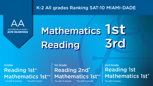 aa2019ranking1