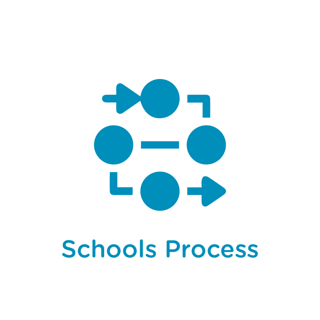 Schools Process