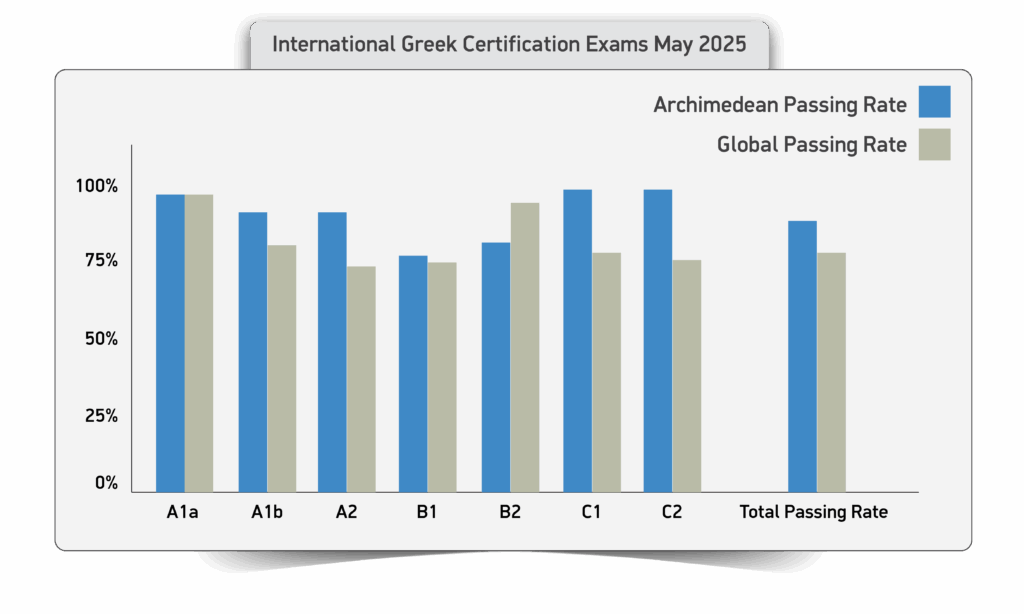 Reintroducing the Greek Language Program 02