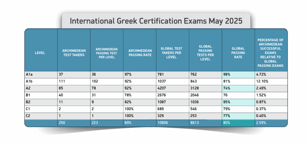 Reintroducing the Greek Language Program 1